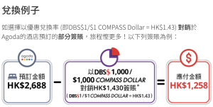 【DBS Agoda優惠】DBS$ 或 COMPASS Dollar兌換Agoda酒店